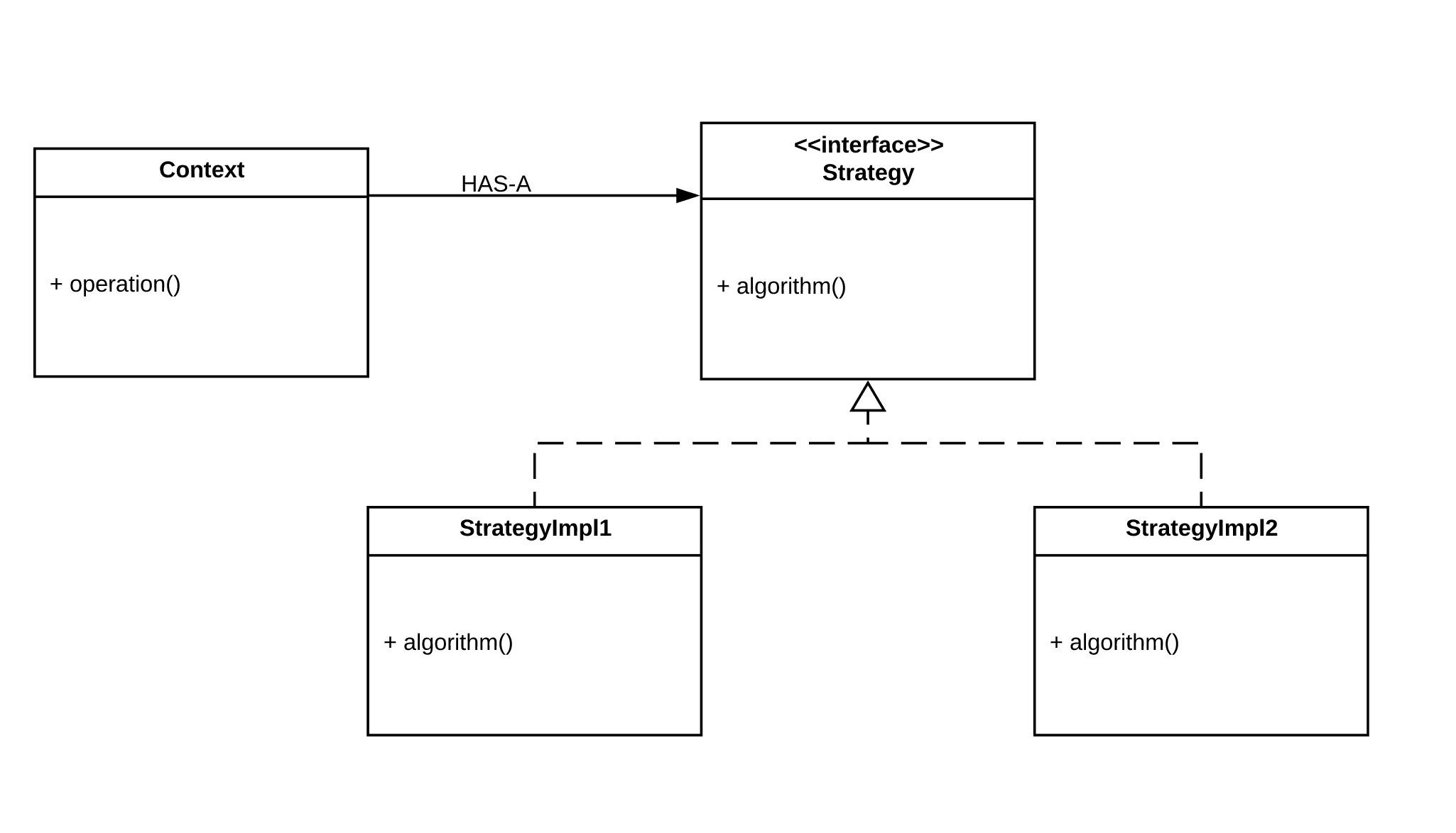 A sample UML class diagram for the strategy design pattern